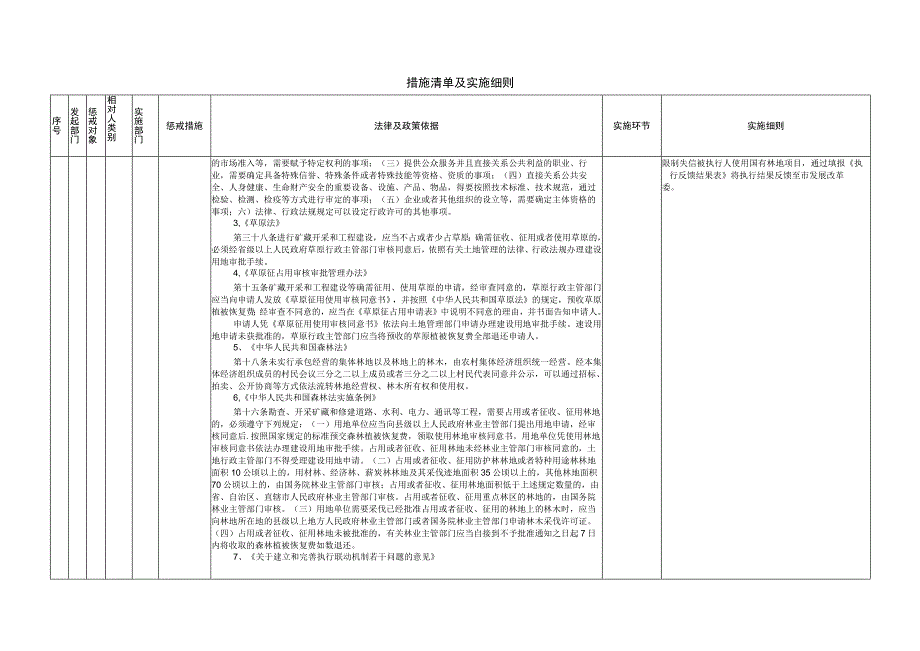 XX市失信被执行人失信惩戒措施清单林业部门部分.docx_第2页