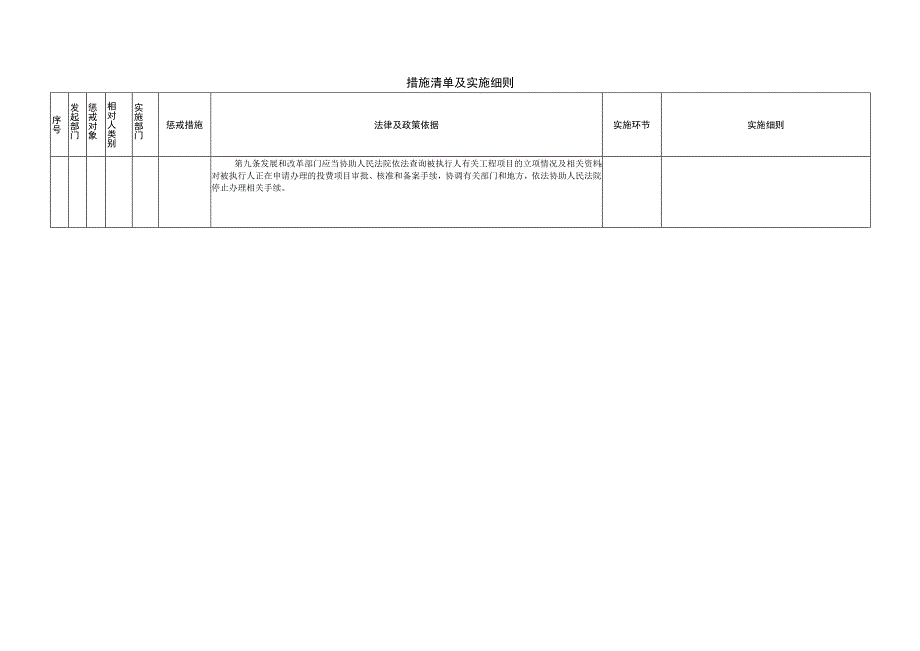 XX市失信被执行人失信惩戒措施清单林业部门部分.docx_第3页