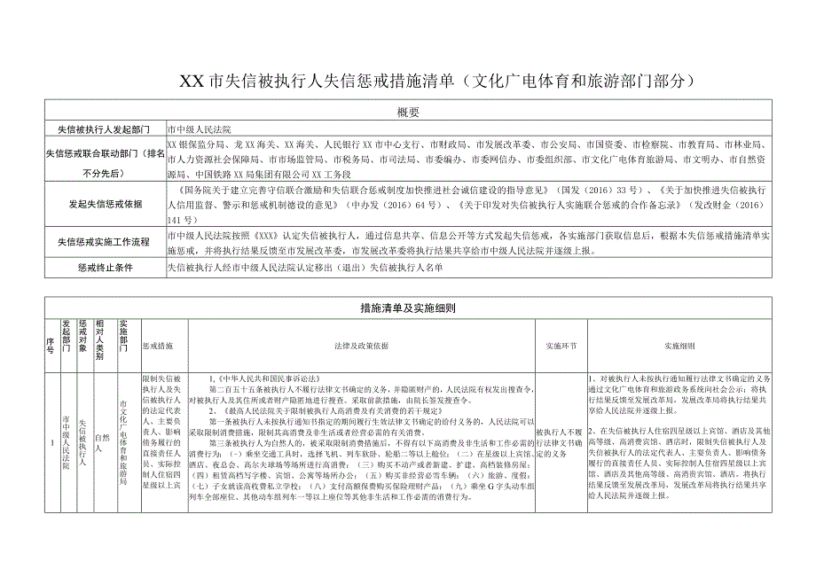 XX市失信被执行人失信惩戒措施清单文化广电体育和旅游部门部分.docx_第1页