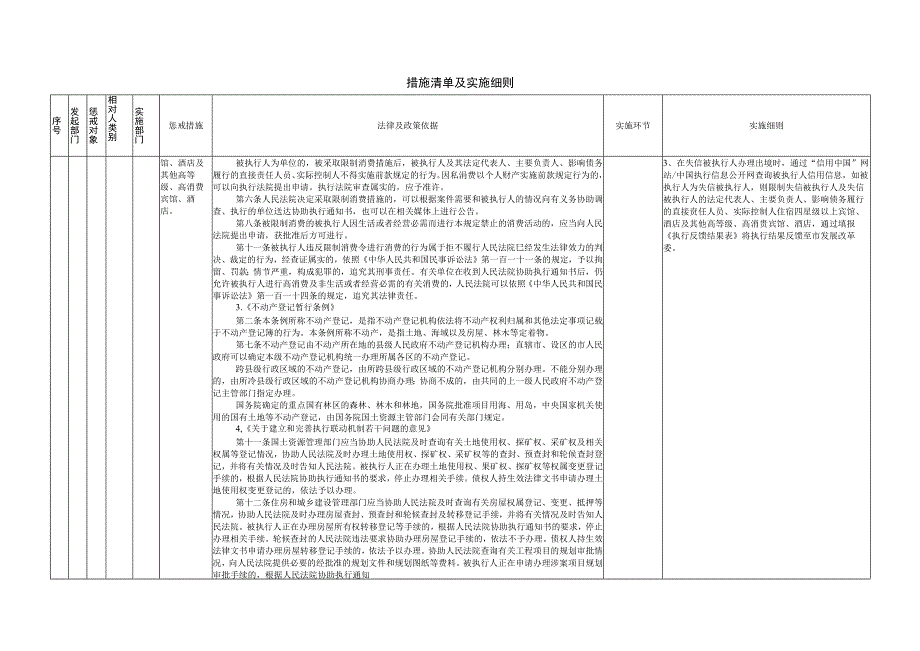 XX市失信被执行人失信惩戒措施清单文化广电体育和旅游部门部分.docx_第2页