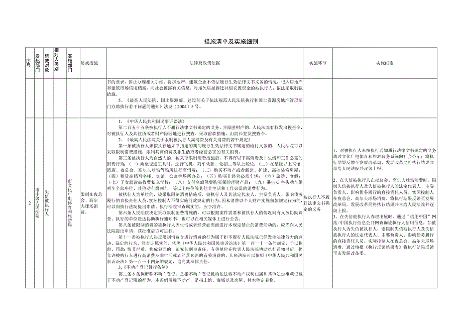 XX市失信被执行人失信惩戒措施清单文化广电体育和旅游部门部分.docx_第3页