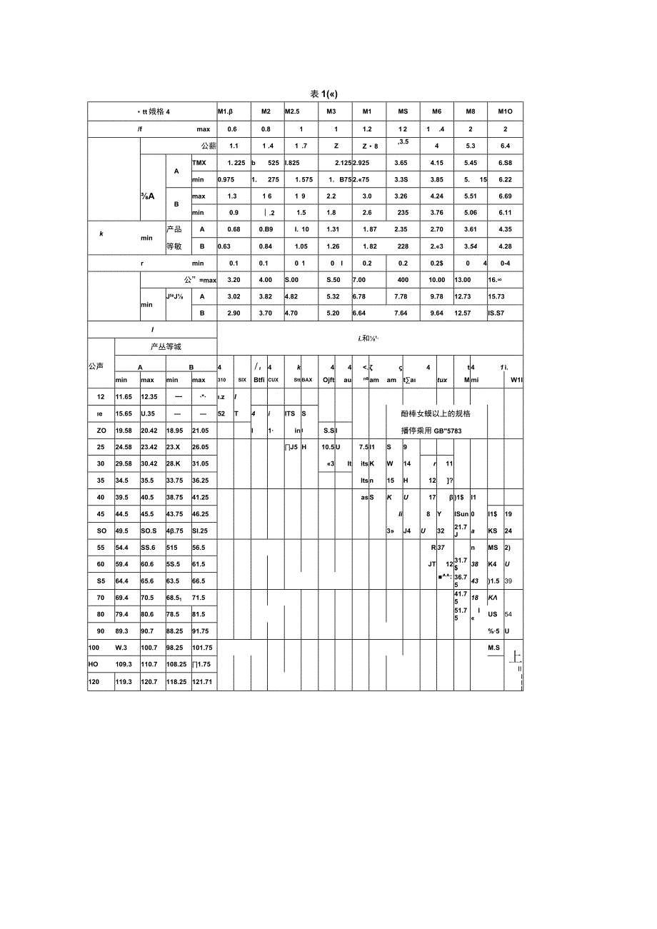 六角头螺栓GBT57822000.docx_第3页