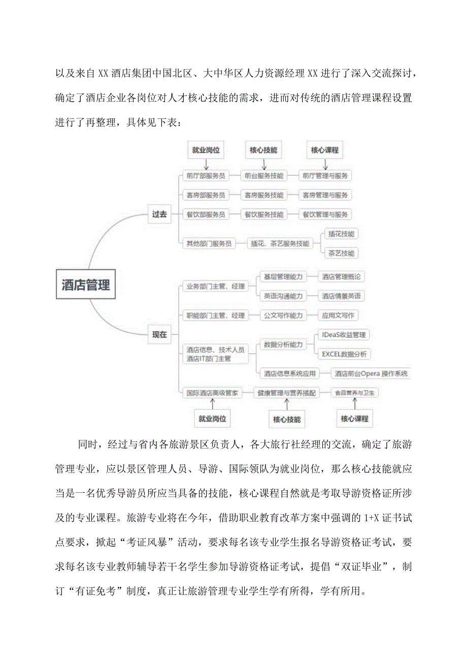 XX财经职业技术学院旅游管理系关于对教学工作的思考202X年.docx_第3页