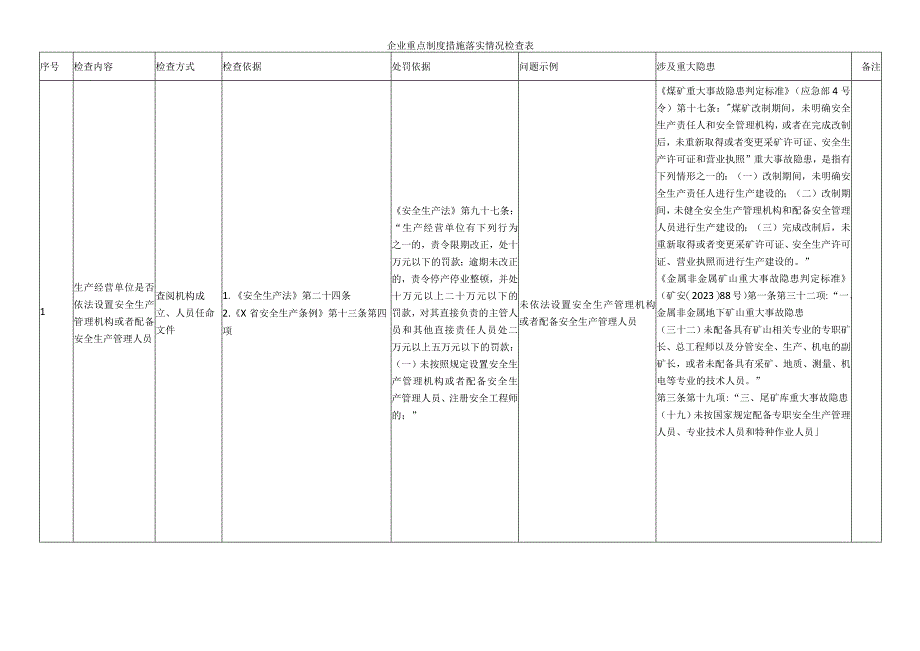 企业重点制度措施落实情况检查表.docx_第1页