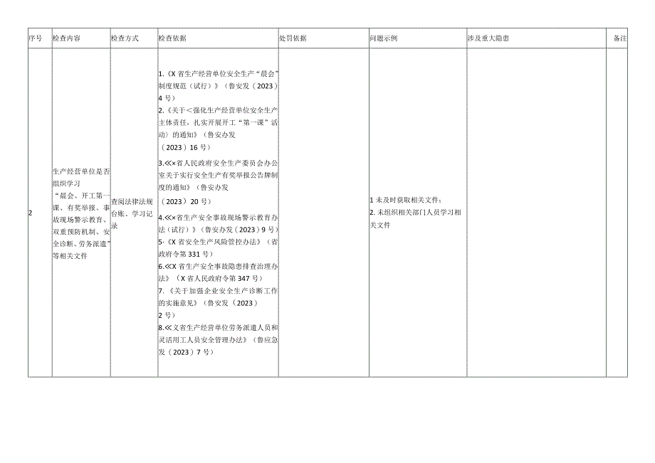 企业重点制度措施落实情况检查表.docx_第2页