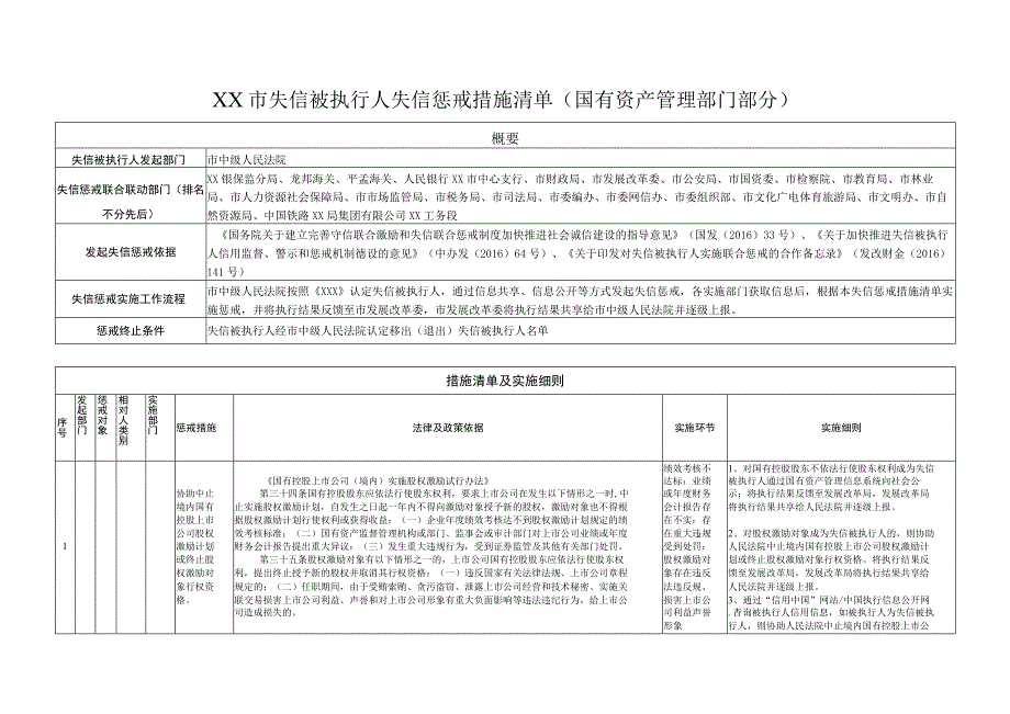 XX市失信被执行人失信惩戒措施清单国有资产管理部门部分.docx_第1页