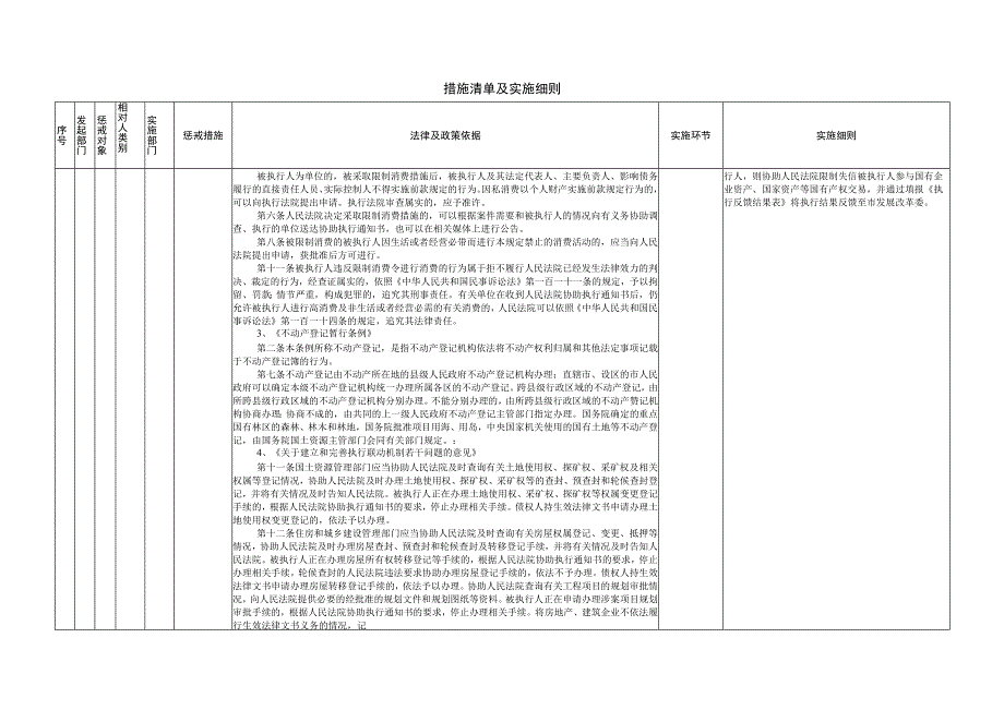 XX市失信被执行人失信惩戒措施清单国有资产管理部门部分.docx_第3页