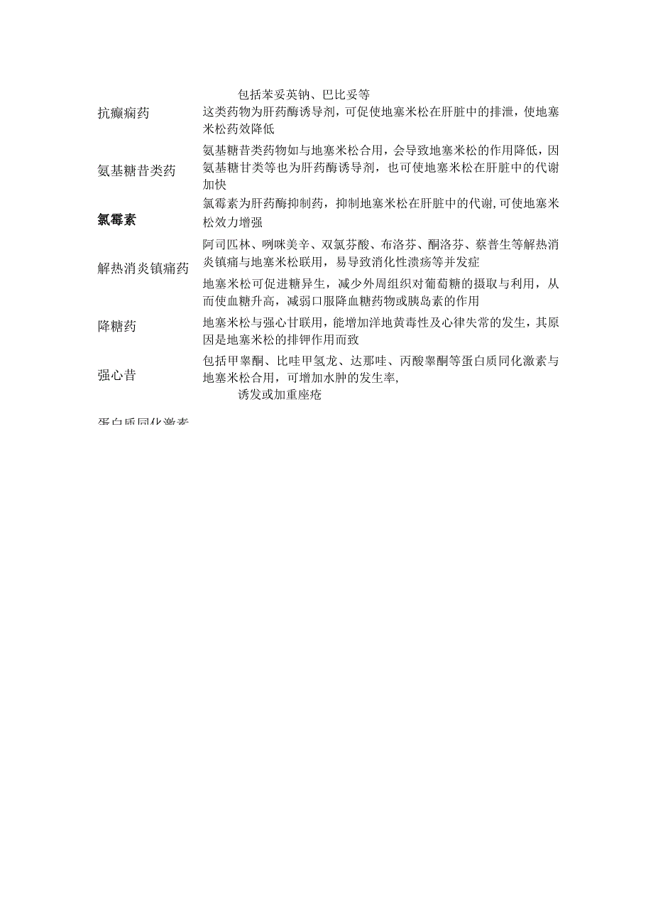 临床地塞米松药物不合理使用与其他药物配伍禁忌及与其他药物相互作用.docx_第3页