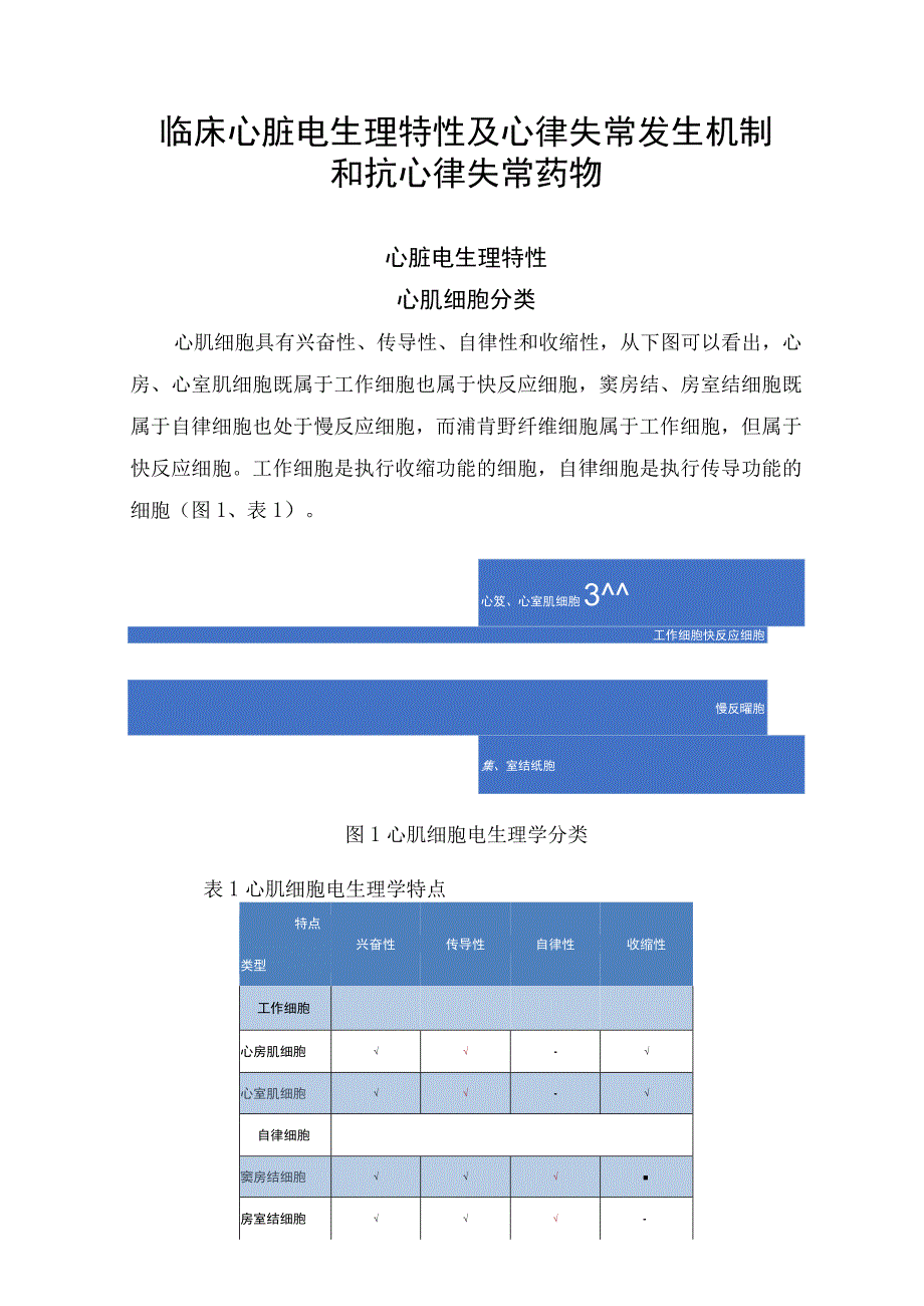 临床心脏电生理特性及心律失常发生机制和抗心律失常药物.docx_第1页