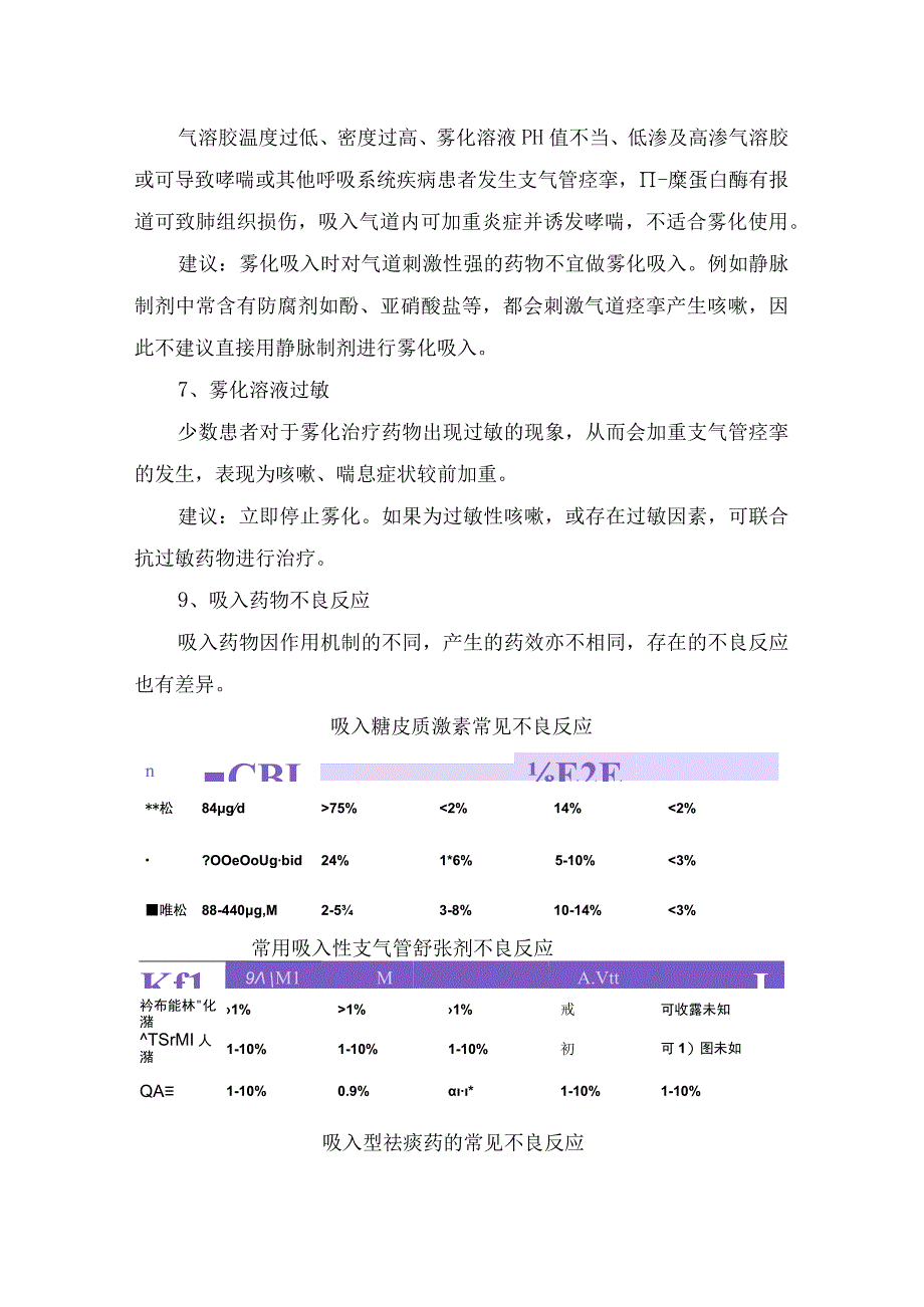 临床雾化后咳嗽或喘息反而加重原因吸入糖皮质激素常见不良反应及雾化注意事项.docx_第3页