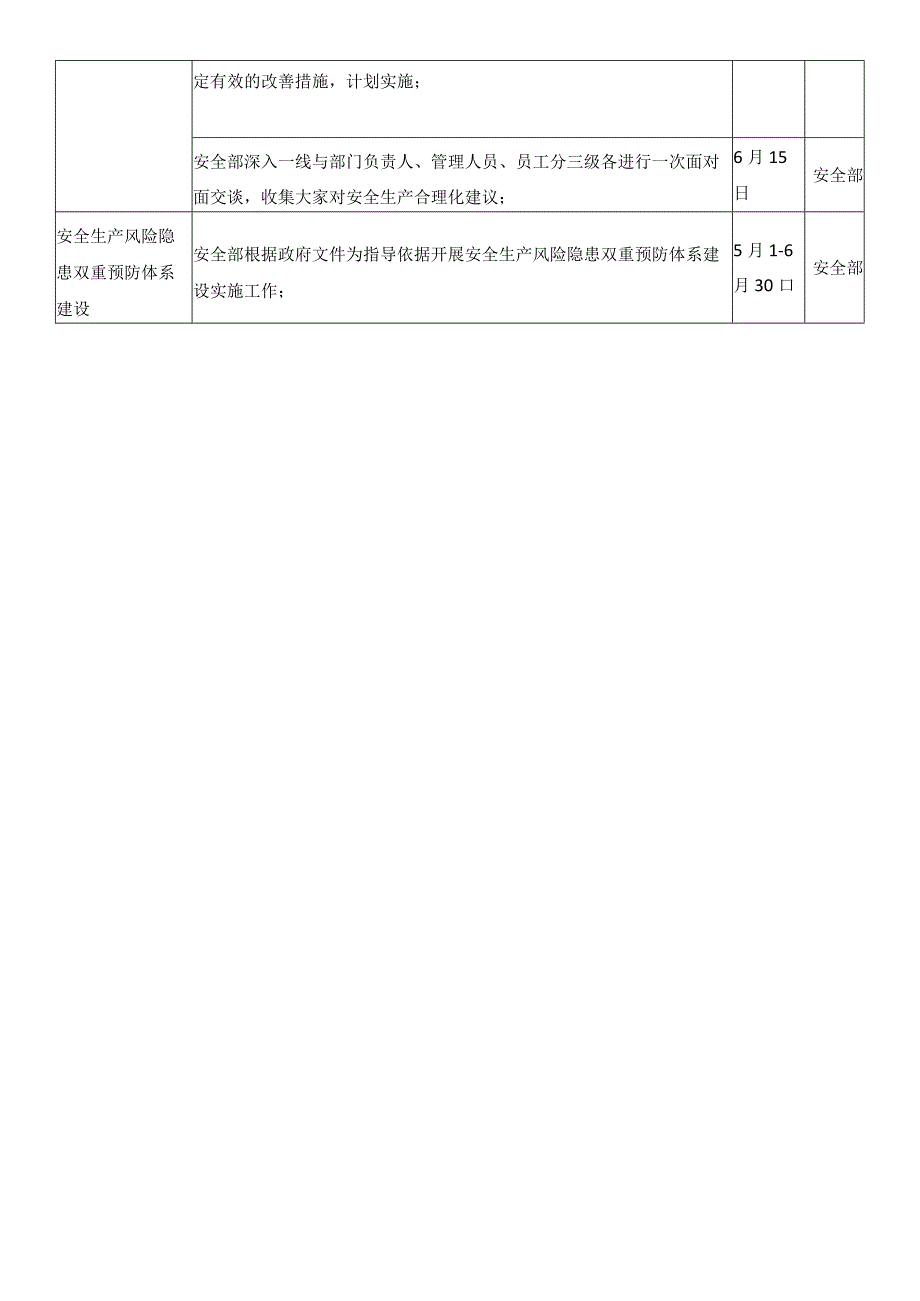 公司安全月活动规划表.docx_第2页