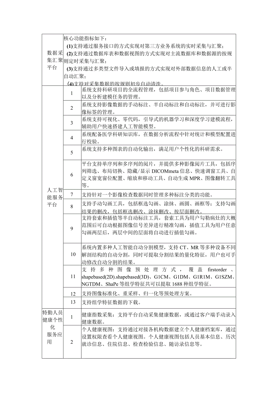 人工智能服务平台.docx_第1页