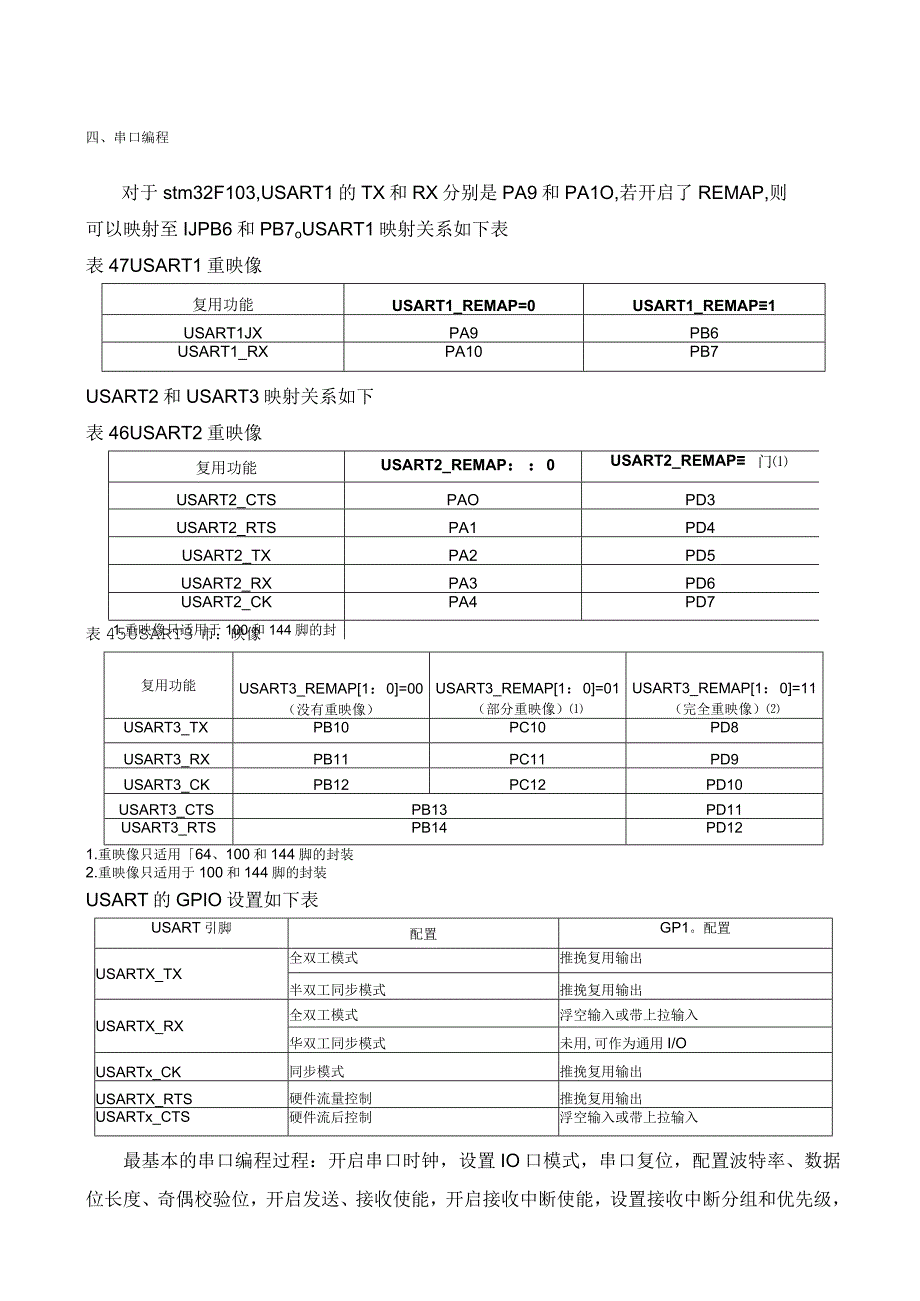 串口编程知识点梳理汇总.docx_第1页