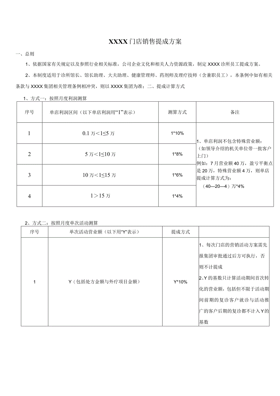 中医馆单月利润及月度营销活动提成方案.docx_第1页