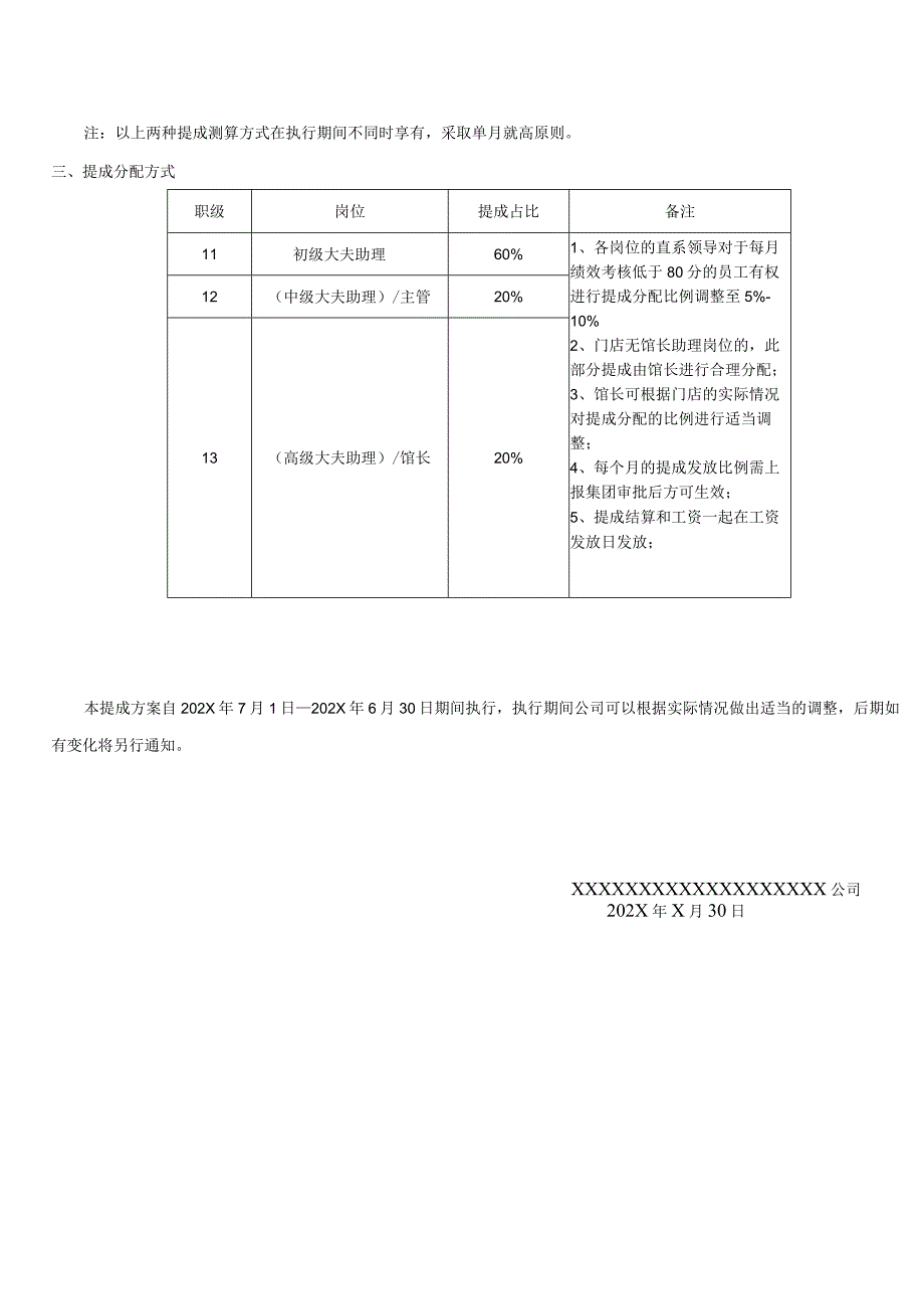 中医馆单月利润及月度营销活动提成方案.docx_第2页