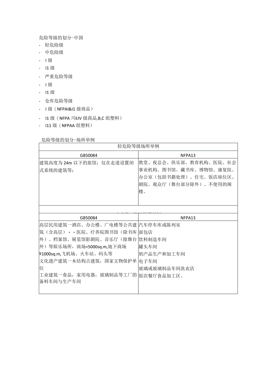 中美设计规范比较.docx_第2页