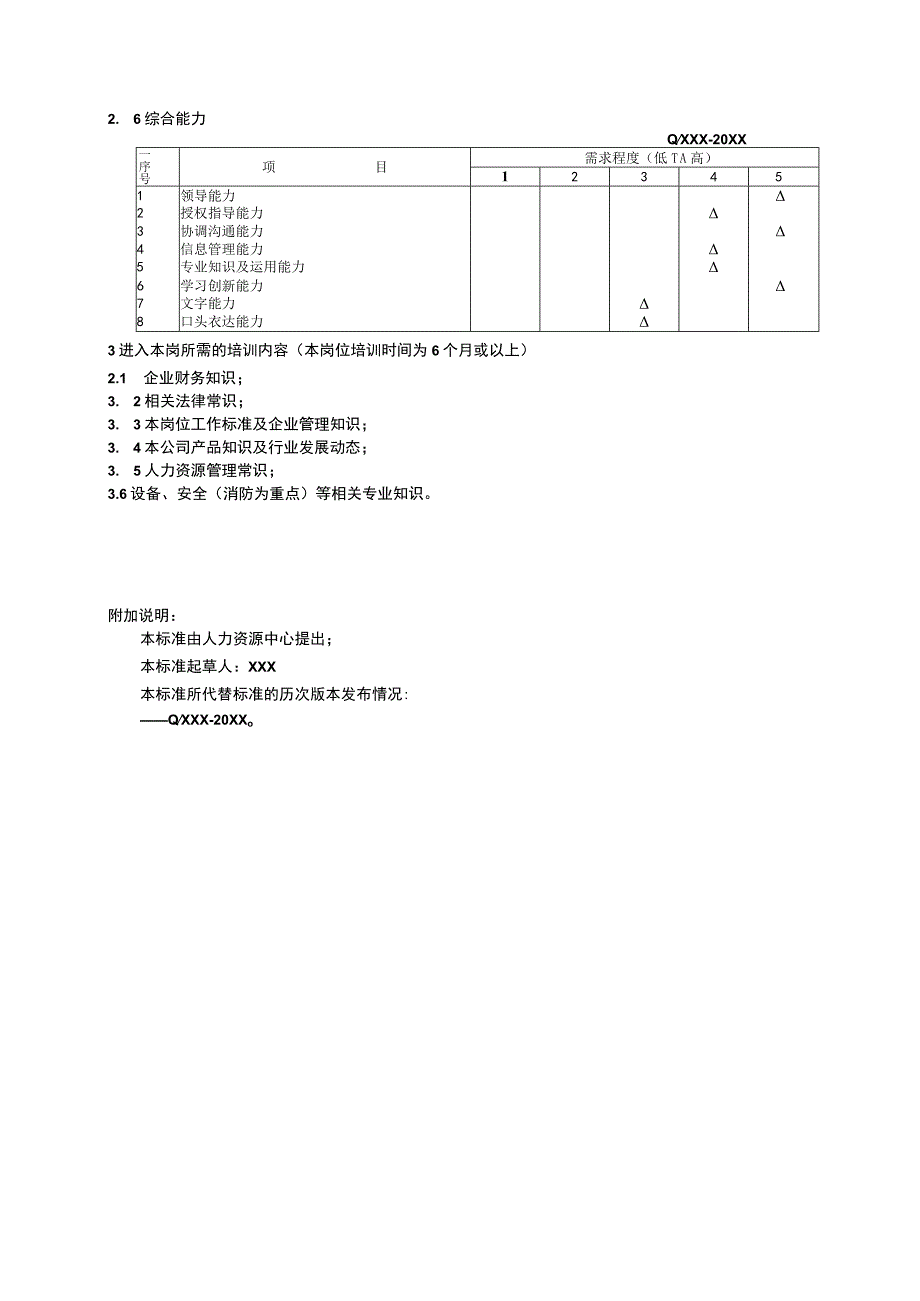 企业生产副总岗位规范.docx_第2页