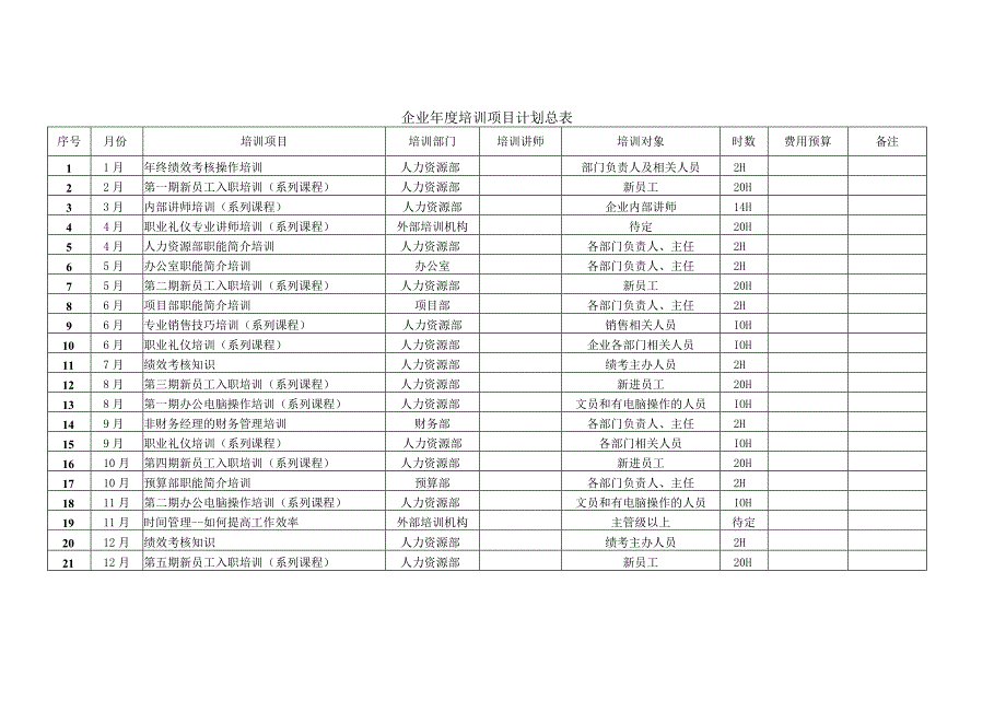 企业年度培训项目计划总表.docx_第1页