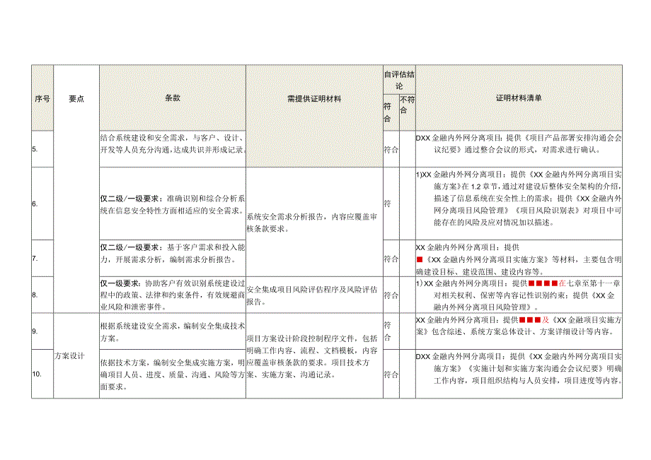 信息系统安全集成服务资质认证自评估表.docx_第2页