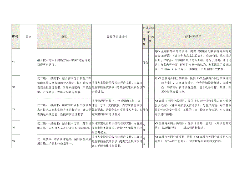 信息系统安全集成服务资质认证自评估表.docx_第3页