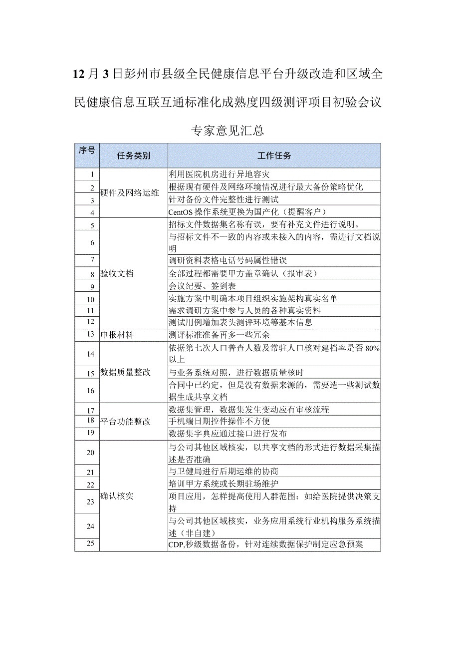 专家意见汇总.docx_第1页