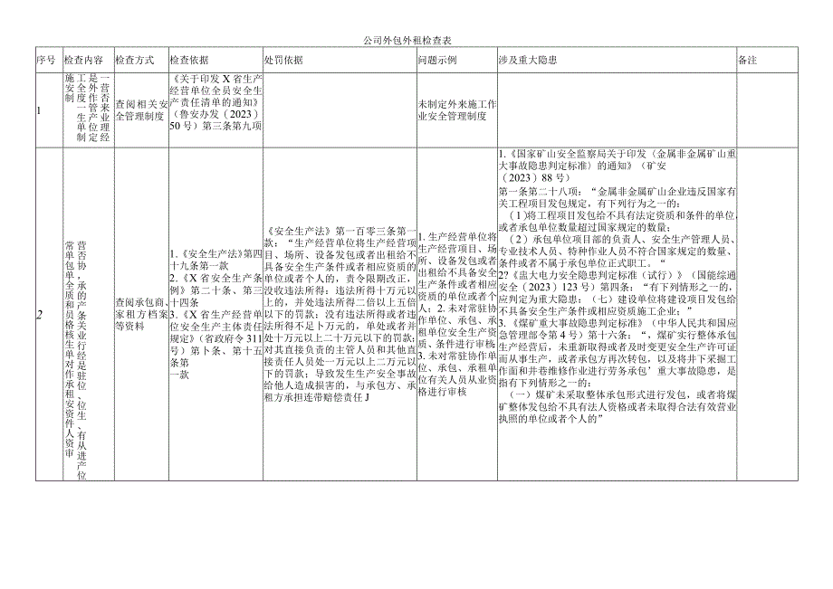 公司外包外租检查表.docx_第1页