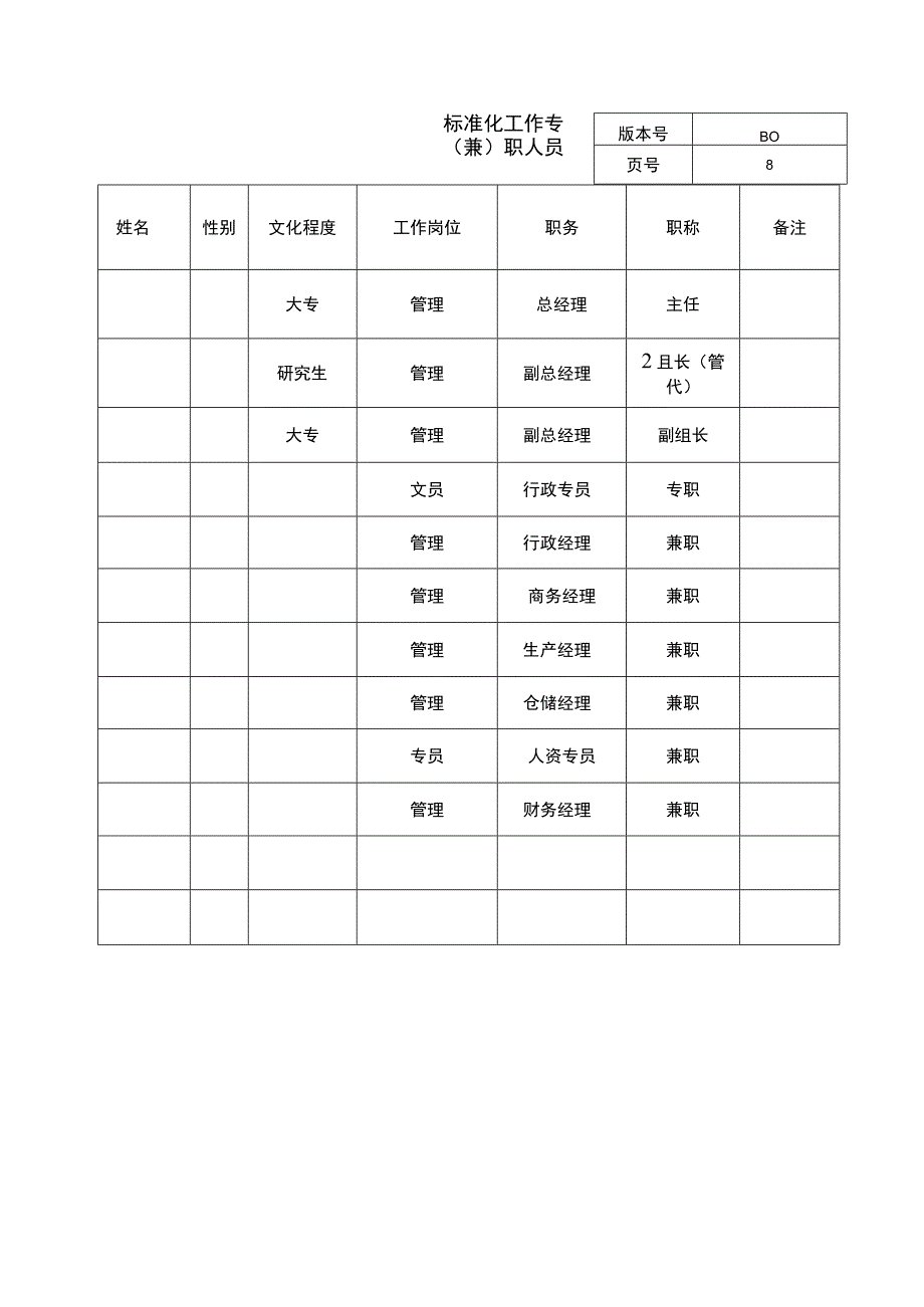 某公司企业标准化管理手册.docx_第3页