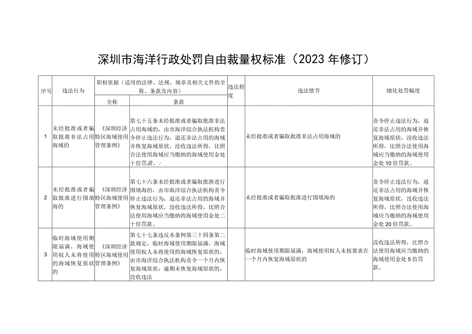 深圳市海洋行政处罚自由裁量权标准2023年修订.docx_第1页