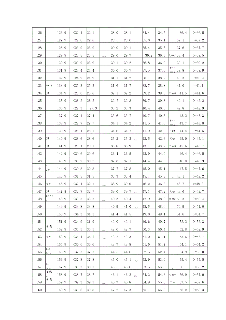 初中学生身高标准体重测试评分表.docx_第3页