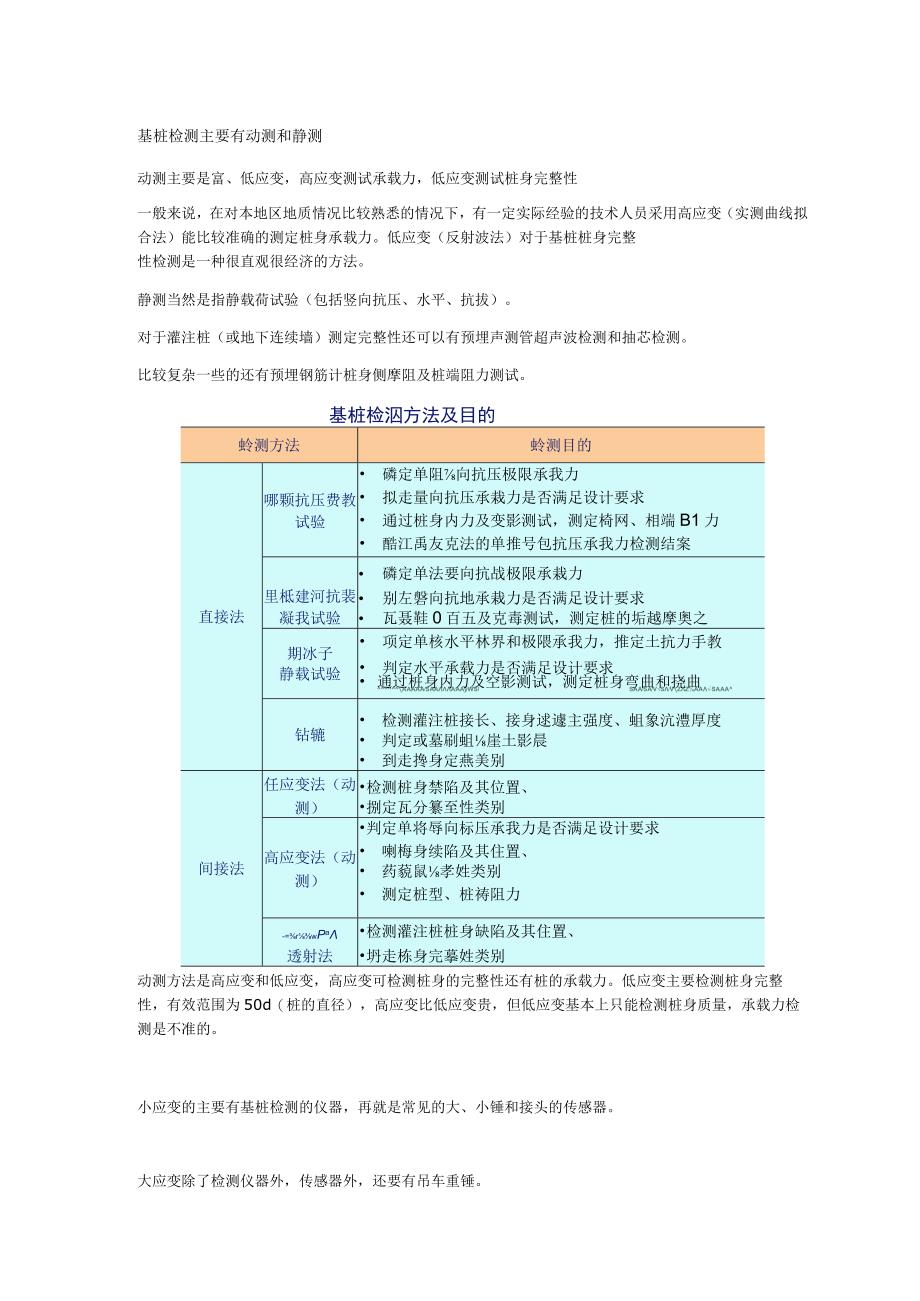 基桩检测主要有动测和静测.docx_第1页