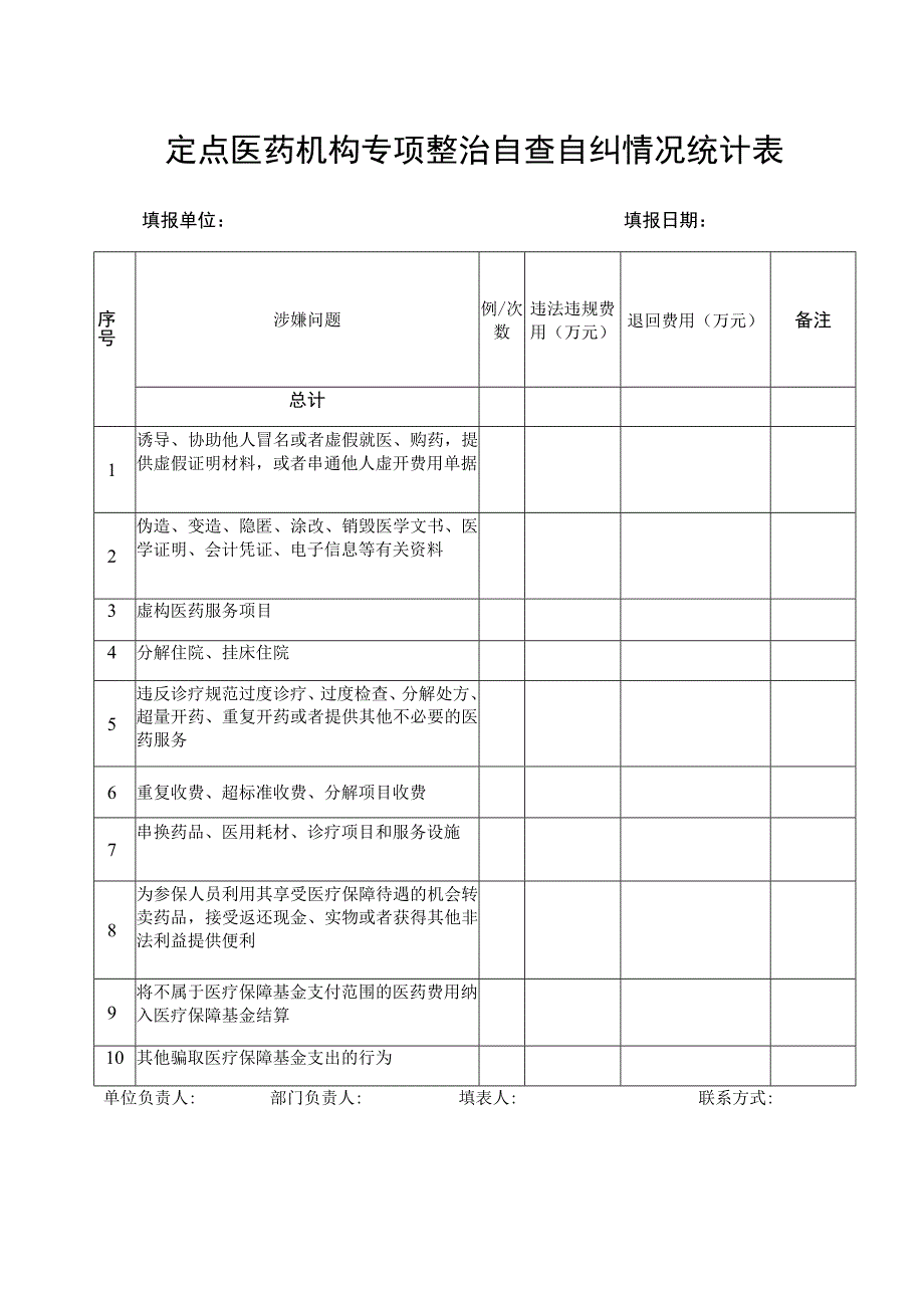 定点医药机构专项整治自查自纠情况统计表.docx_第1页