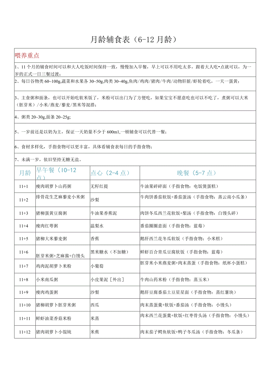 宝宝辅食表612月龄做法及种类11月龄.docx_第1页