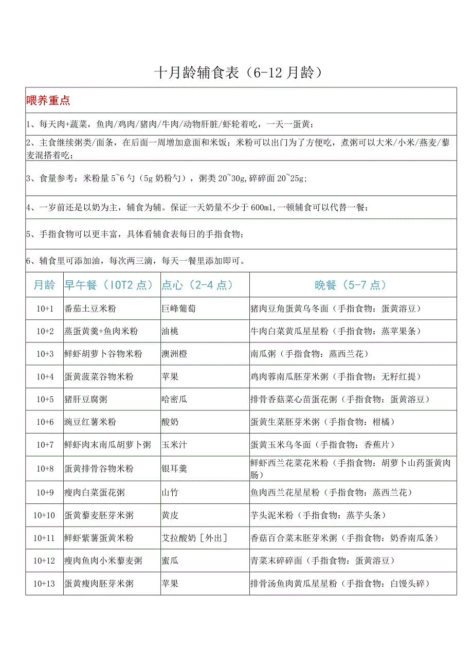 宝宝辅食表612月龄做法及种类10月龄.docx_第1页