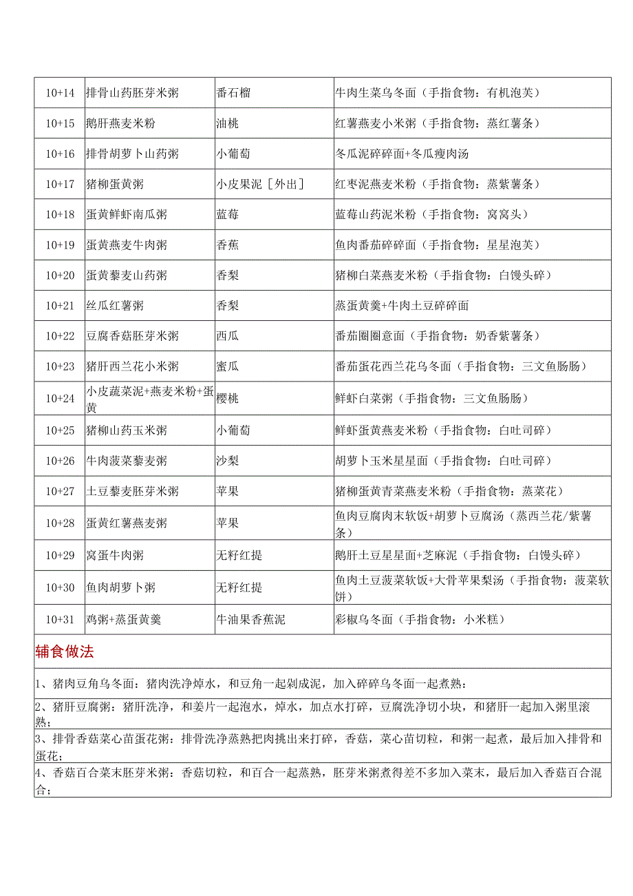 宝宝辅食表612月龄做法及种类10月龄.docx_第2页