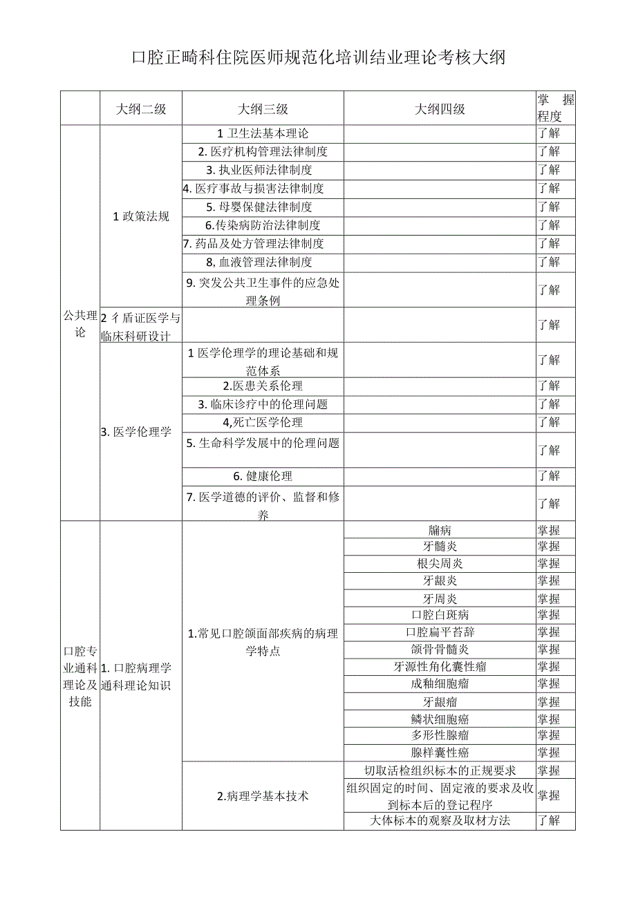 口腔正畸科住院医师规范化培训结业理论考核大纲.docx_第1页