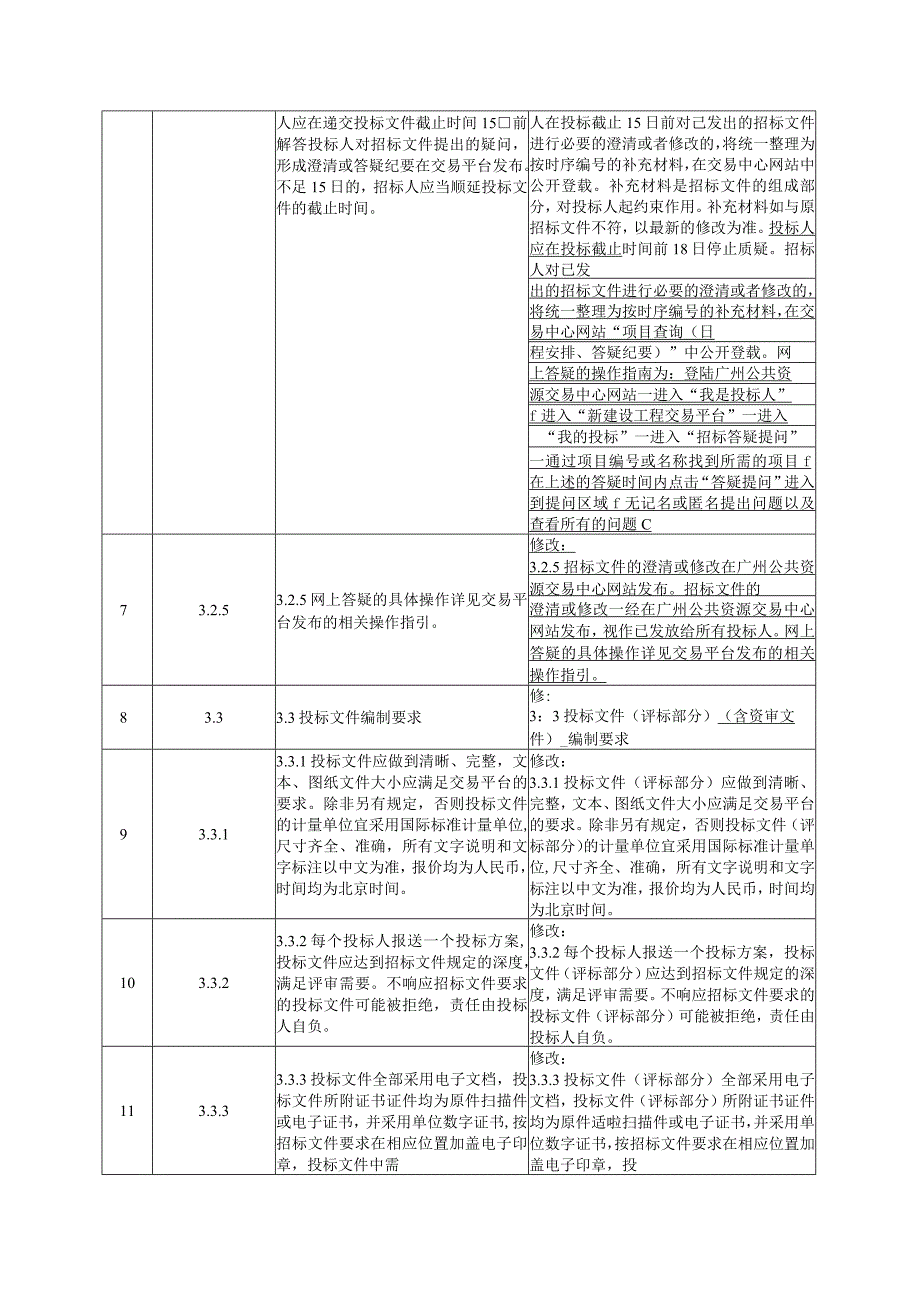 小学新建教学楼工程勘察设计招标文件.docx_第3页