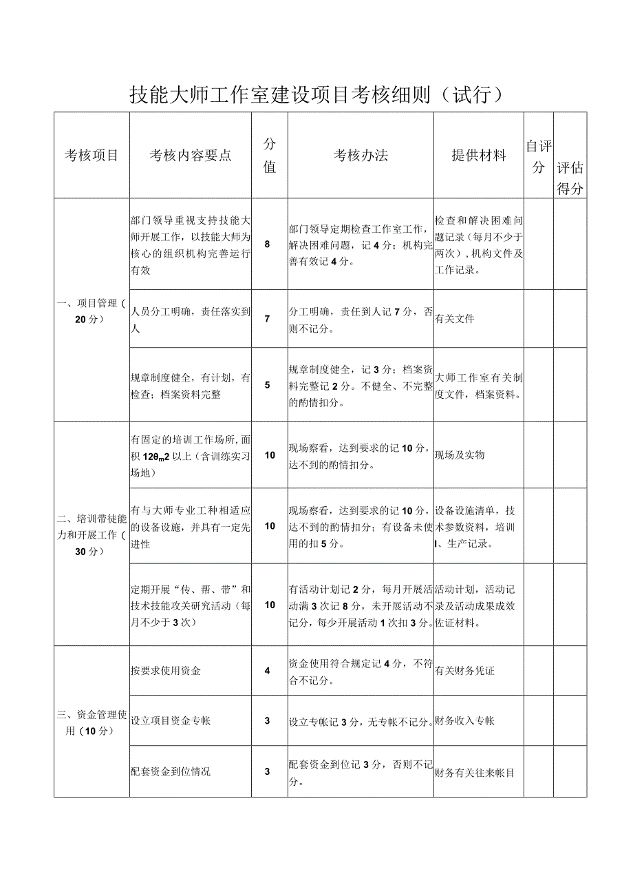 技能大师工作室建设项目考核细则试行.docx_第1页