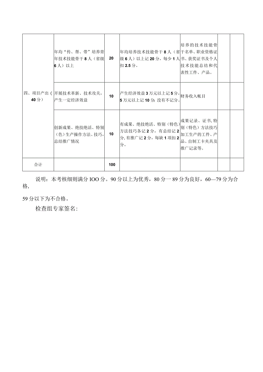 技能大师工作室建设项目考核细则试行.docx_第2页