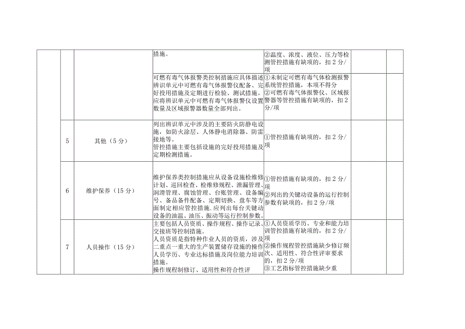 危化品企业风险辨识管控措施和责任清单评估要求试行.docx_第3页