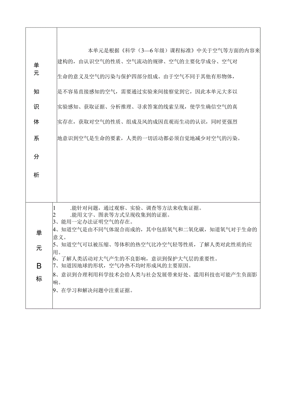 区中心城区发展片区四年级科学集体备课上 册第一 单元.docx_第2页