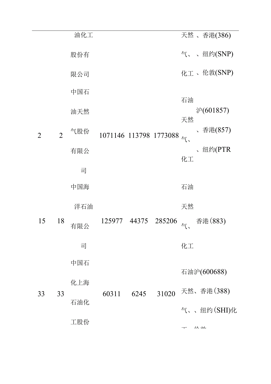 天然气及LNG行业重点企业发展情况分析.docx_第2页