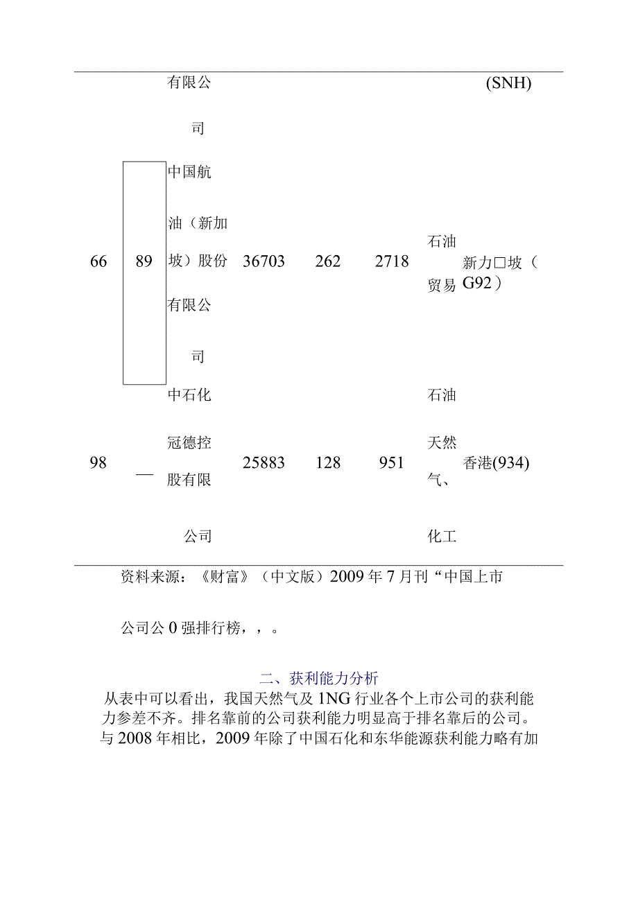 天然气及LNG行业重点企业发展情况分析.docx_第3页