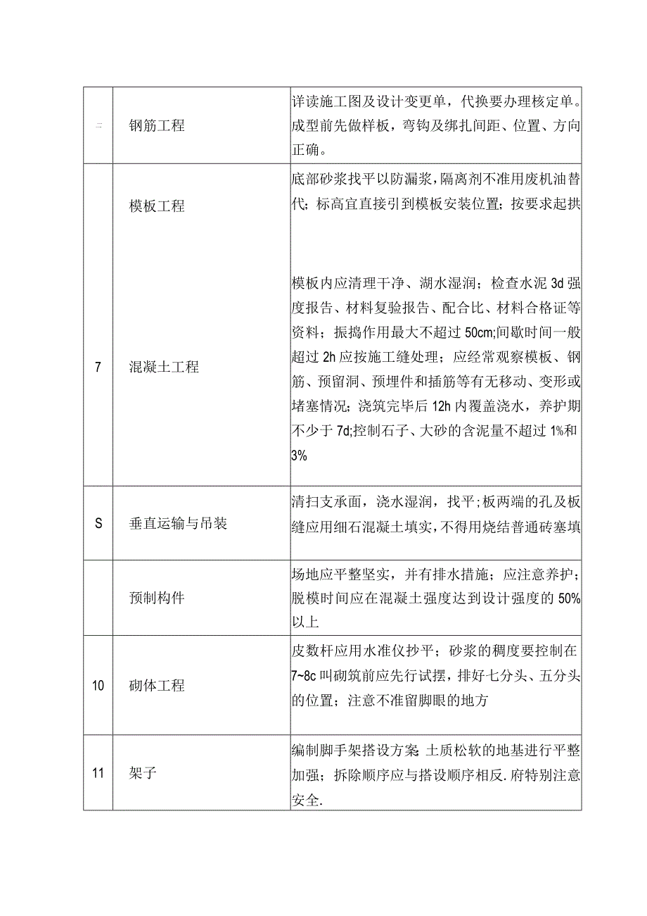 国家康居工程园１号住宅楼施工组织设计方案工程文档范本.docx_第2页