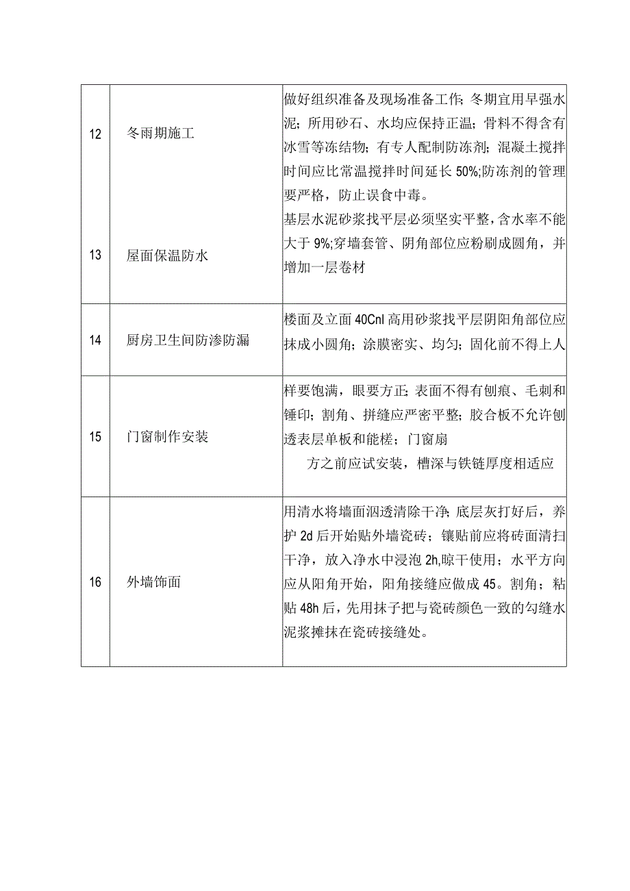 国家康居工程园１号住宅楼施工组织设计方案工程文档范本.docx_第3页