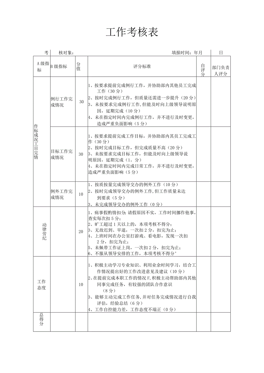 员工工作考核表完整版.docx_第1页