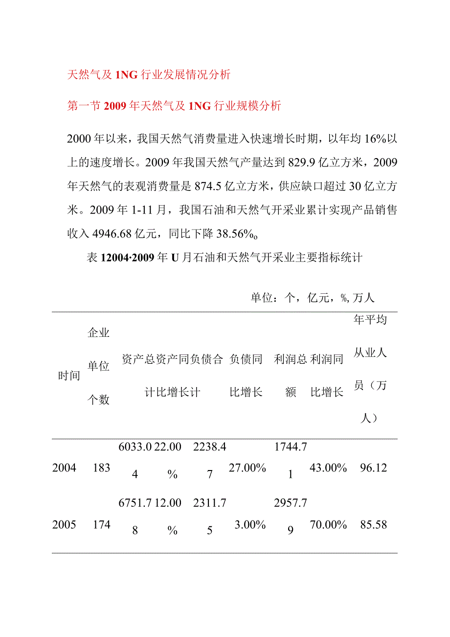 天然气及LNG行业发展情况分析.docx_第1页