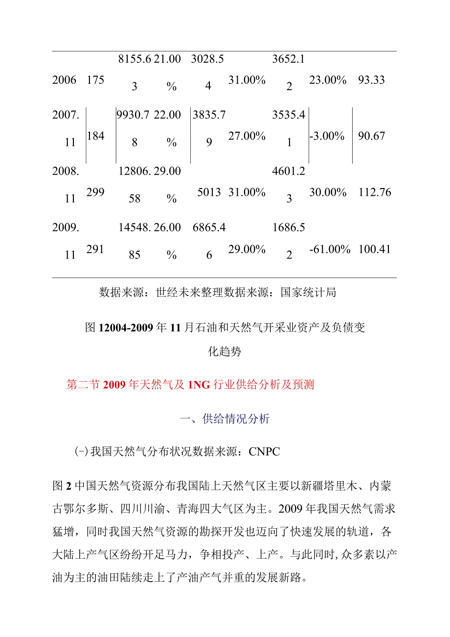 天然气及LNG行业发展情况分析.docx_第2页