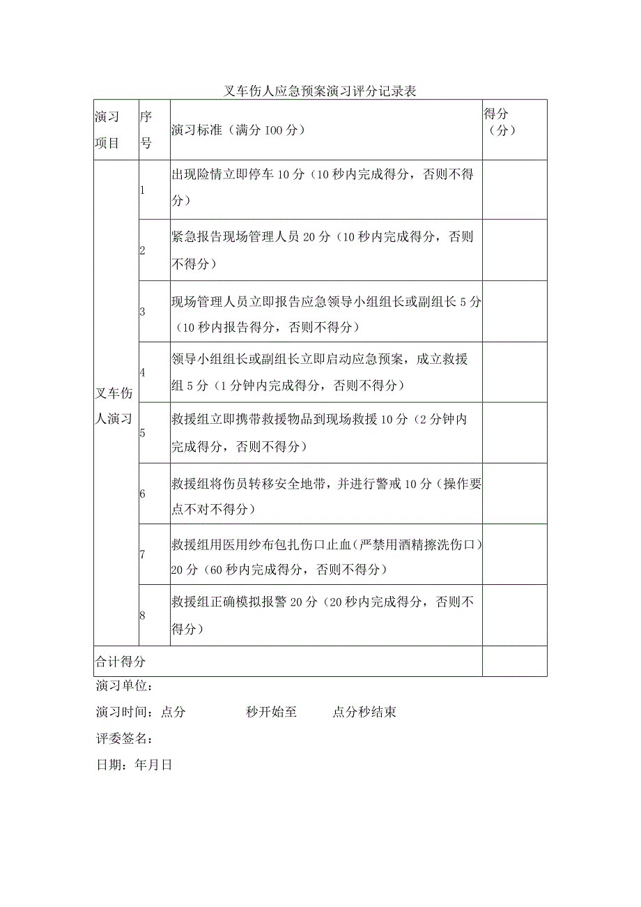 叉车伤人应急预案演习评分记录表.docx_第1页