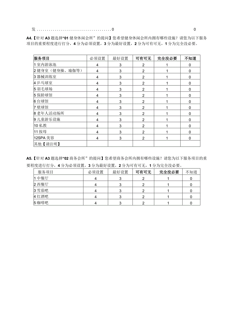 商业需求调查问卷.docx_第2页