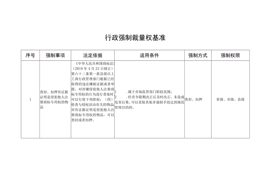 河北省市场监督管理行政处罚裁量基准行政强制裁量权基准.docx_第1页